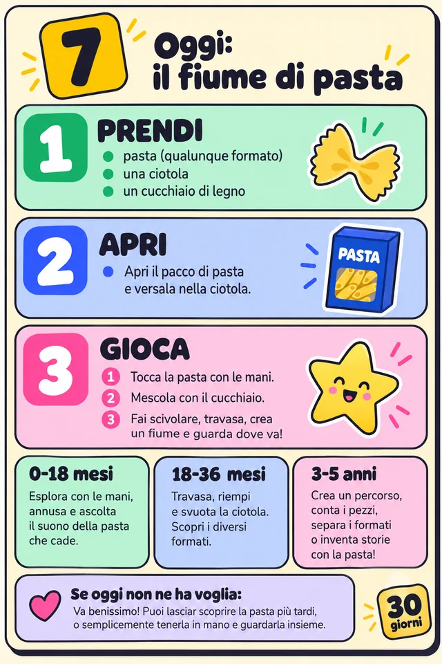 La carta del giorno